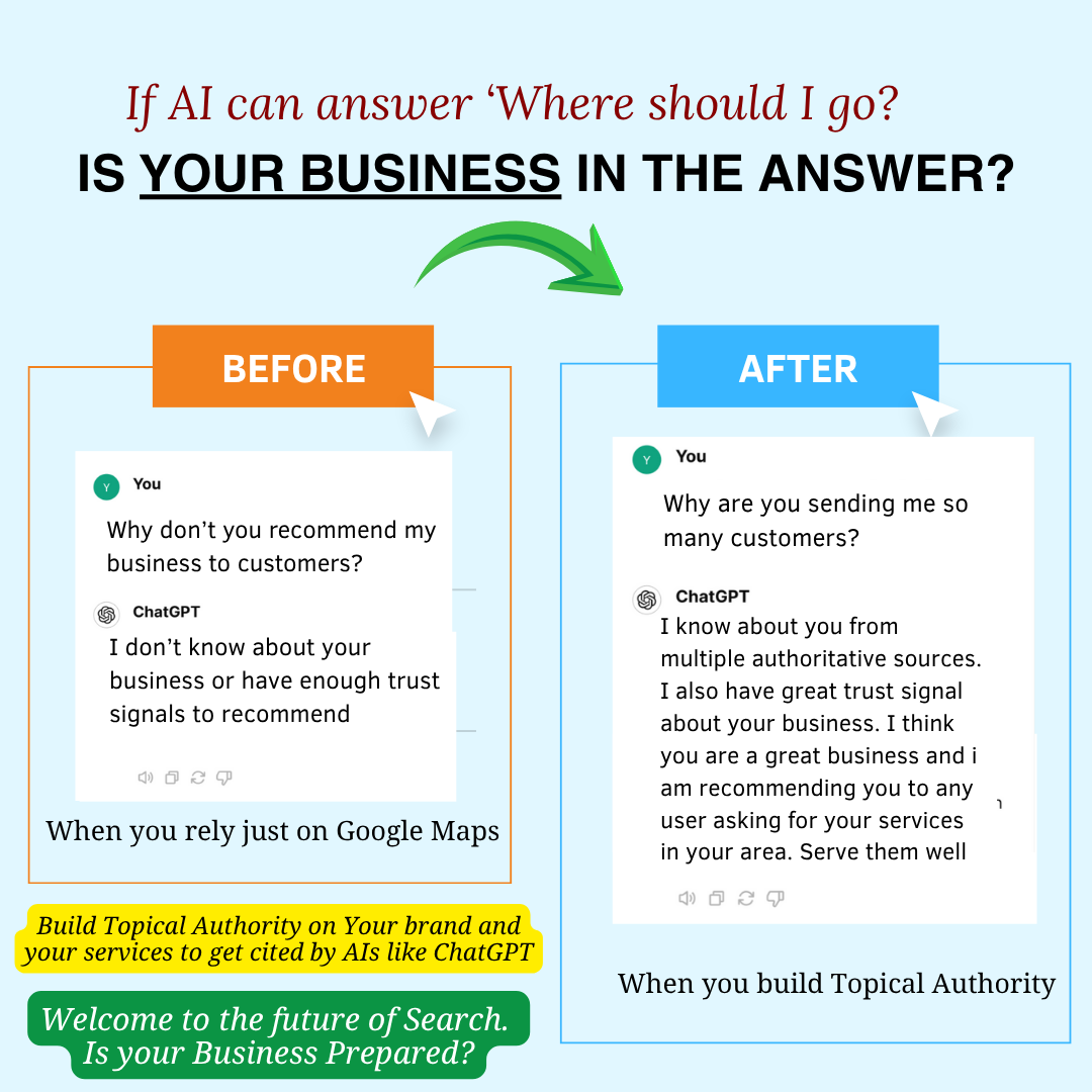 AI Readiness Before After