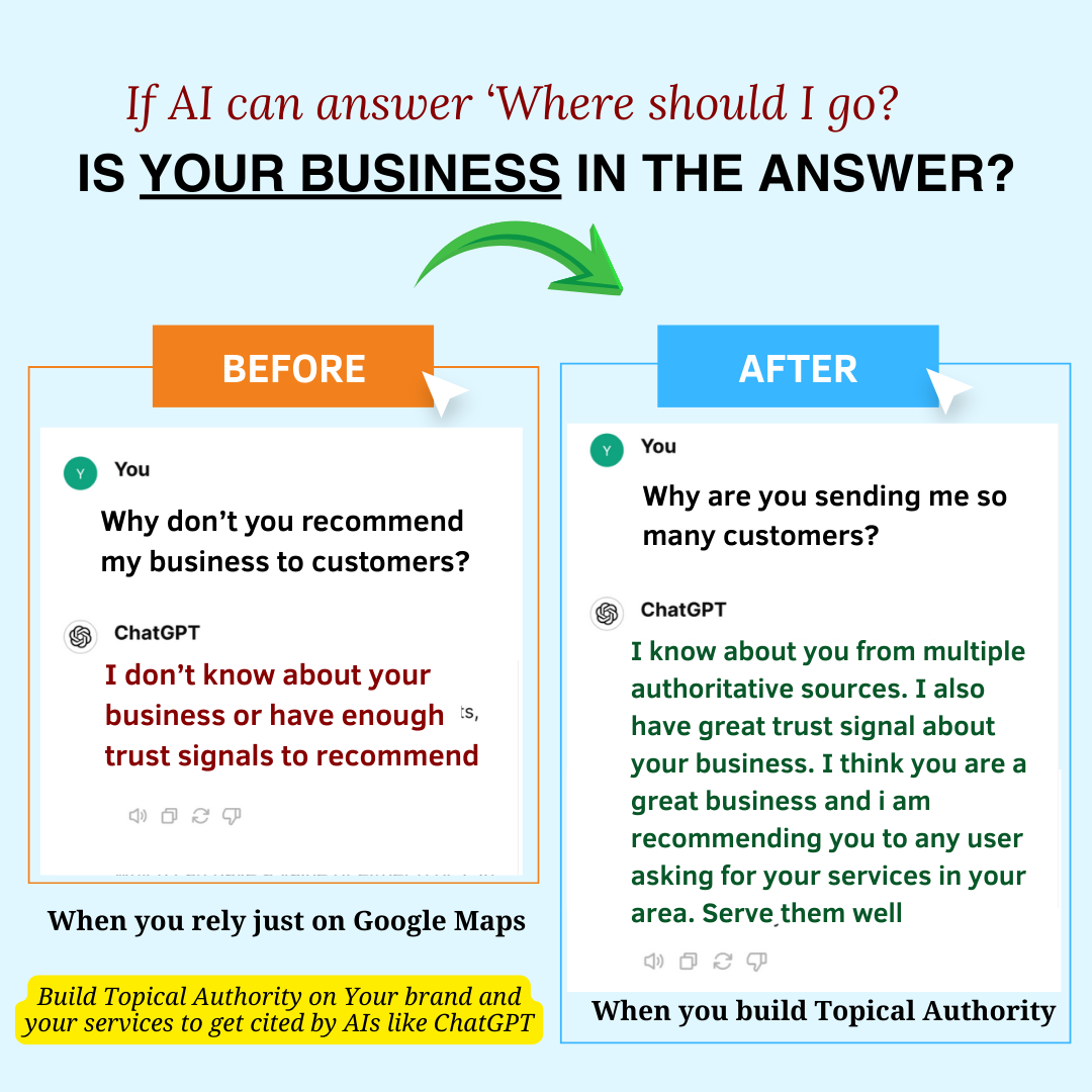 Adapt your business to AI era AI Readiness poster