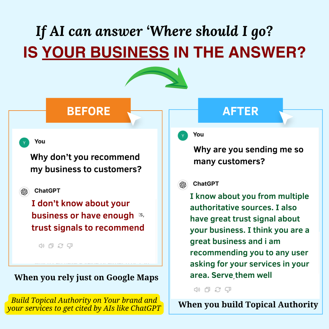 AI Readiness Before After