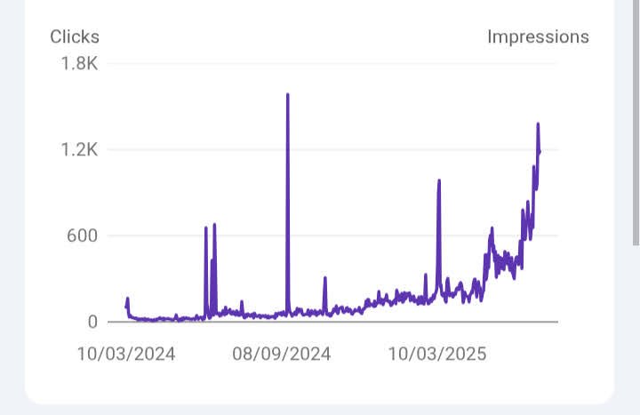 Aashi Care Hospital Case Study Snapshot